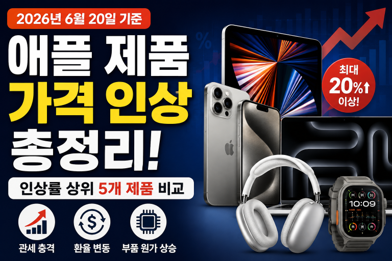 2026년 애플 제품 가격 인상률 총정리 BEST 5 – 아이폰부터 맥북까지