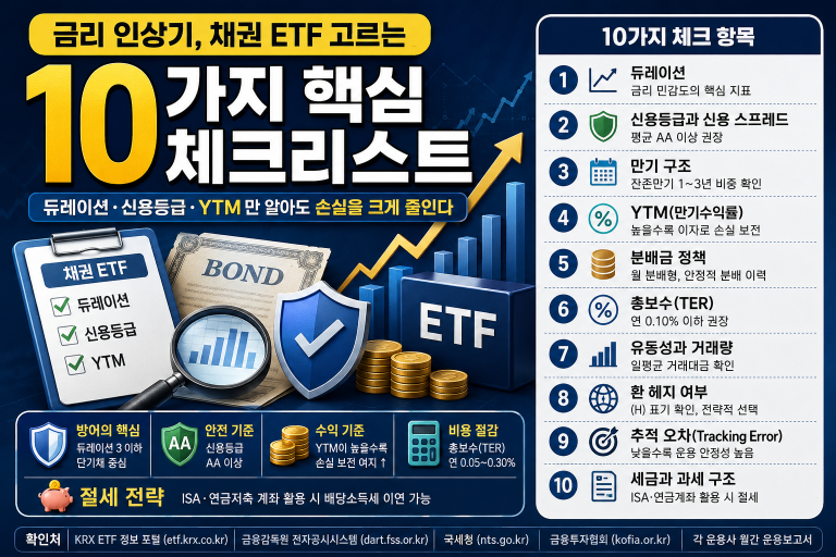 금리 인상기 채권 ETF 투자 전 반드시 확인해야 할 체크리스트 10가지