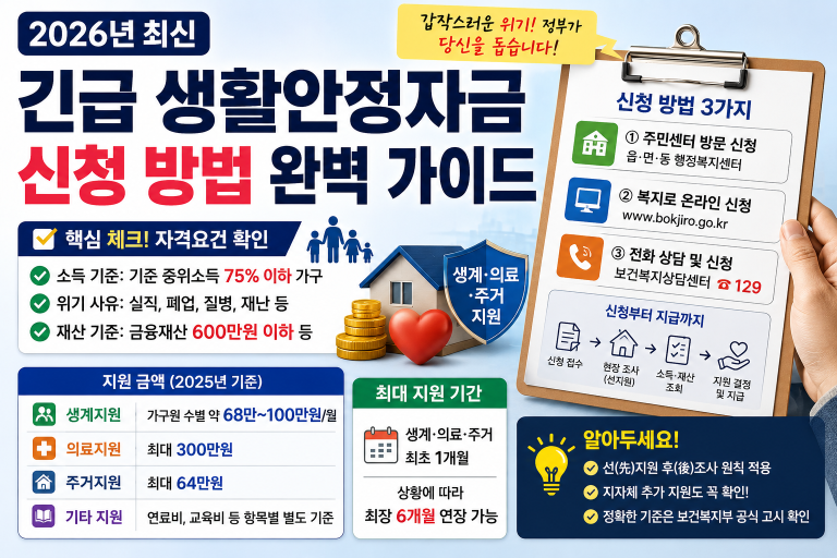 2026년 긴급 생활안정자금 신청 방법 완벽 가이드 – 자격요건부터 지급까지