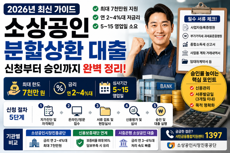 소상공인 분할상환 대출 신청 방법 완벽 가이드 – 서류부터 승인까지