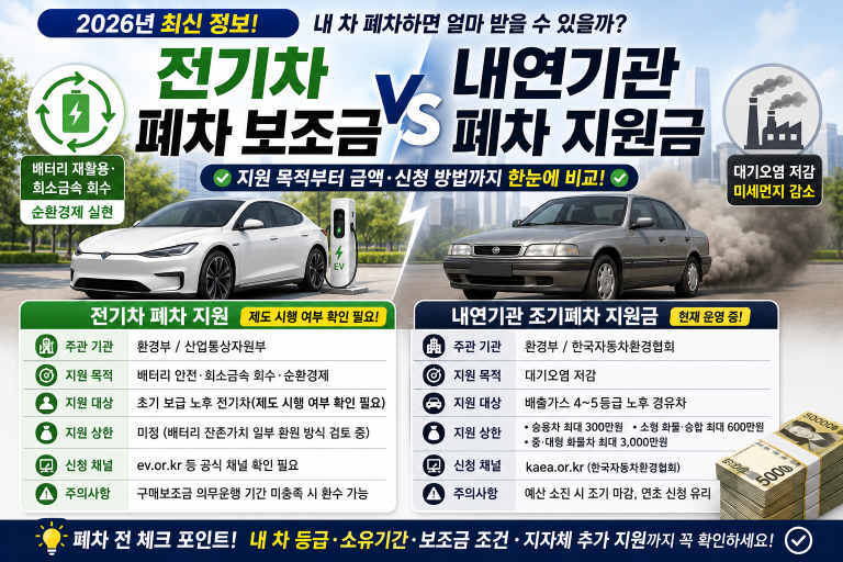 2026년 전기차 폐차 보조금 vs 일반 내연기관 폐차 지원금 비교