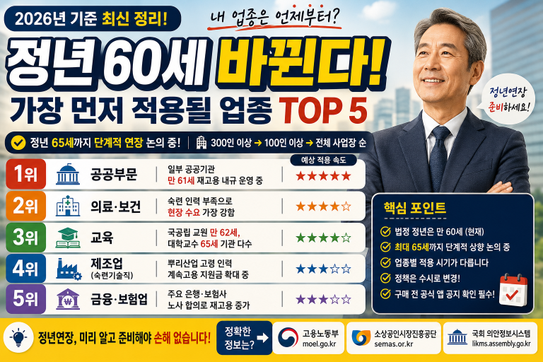 정년연장 시행시기 업종별 BEST 5 – 가장 빠르게 적용되는 분야는?