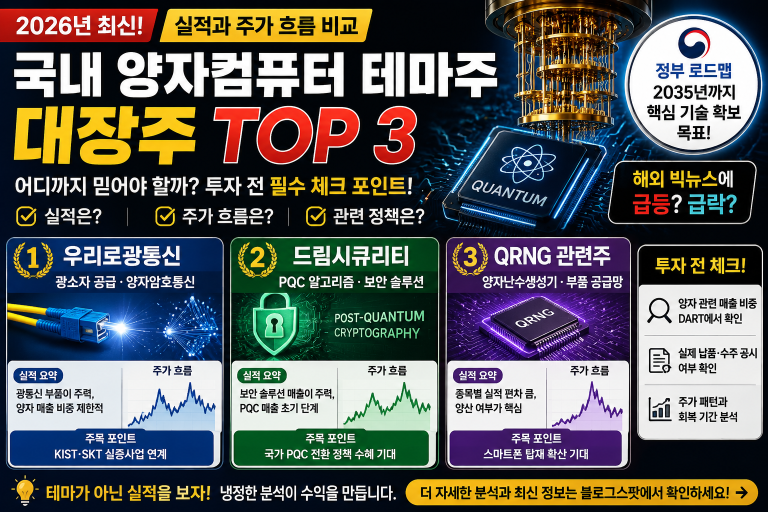 국내 양자컴퓨터 테마주 대장주 TOP 3 실적과 주가 흐름 비교