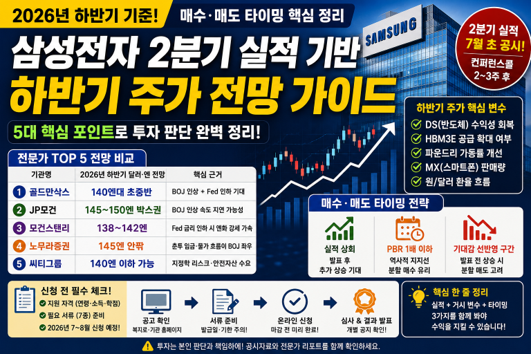 삼성전자 2분기 실적 기반 하반기 주가 전망 가이드 | 매수·매도 타이밍 핵심 정리