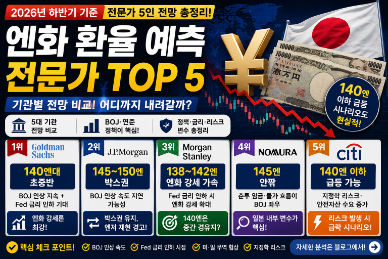 엔화 환율 예측 전문가 TOP 5 의견 총정리 (2026년 하반기 기준)