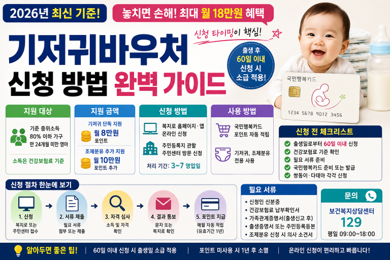 2026년 기저귀바우처 신청 방법 완벽 가이드 – 놓치지 말아야 할 핵심 절차