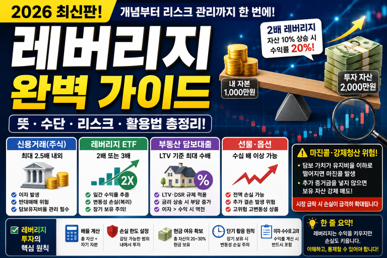 레버리지 뜻 완벽 정리 | 투자에서 레버리지란 무엇인가?