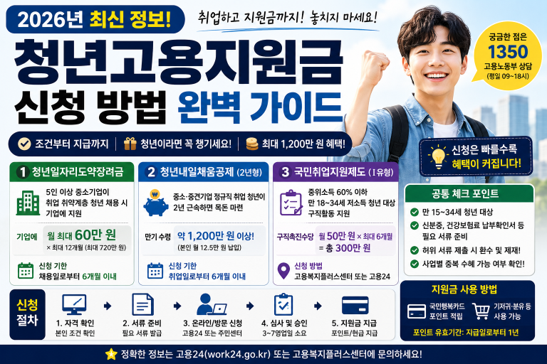 청년고용지원금 2026 – 내가 해당되는지 바로 확인하는 방법